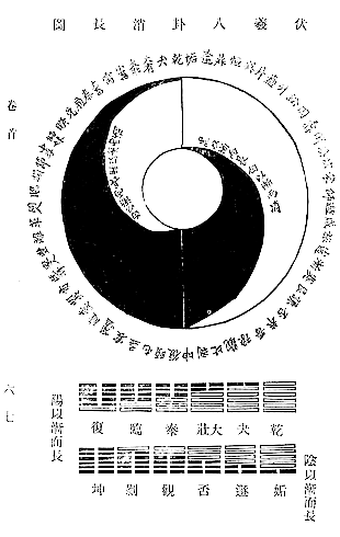 altes yin yang symbol